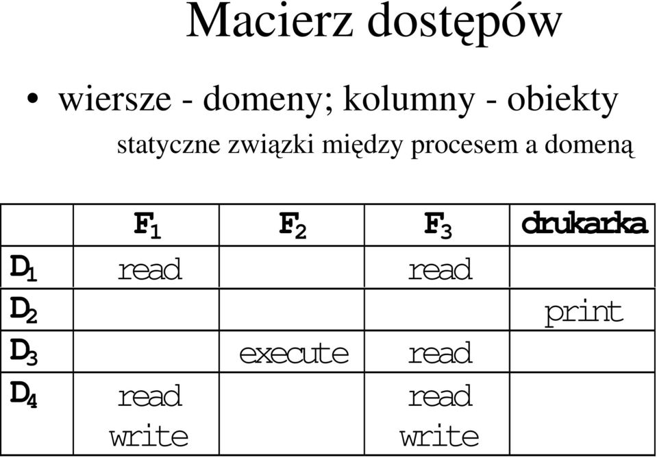 domeną F 1 F 2 F 3 drukarka D 1 read read D 2