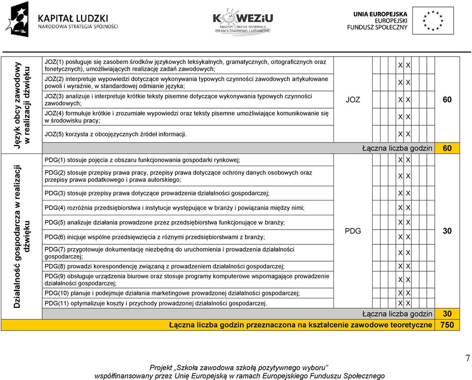 analizuje i interpretuje krótkie teksty pisemne dotyczące wykonywania typowych czynności zawodowych; JOZ(4) formułuje krótkie i zrozumiałe wypowiedzi oraz teksty pisemne umożliwiające komunikowanie