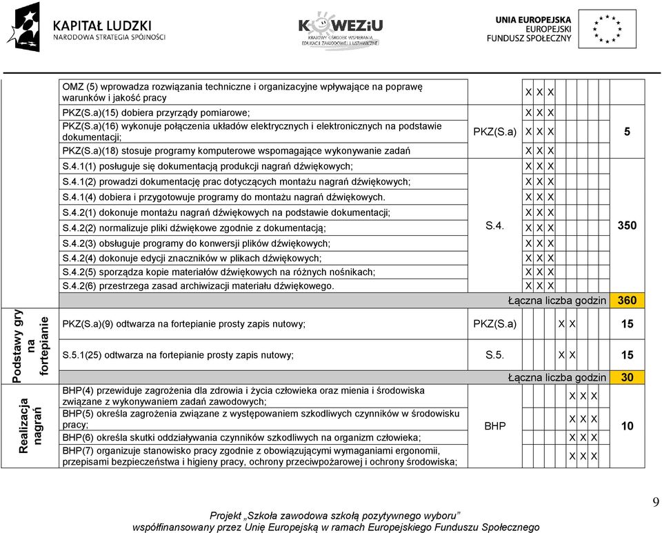 1(1) posługuje się dokumentacją produkcji nagrań dźwiękowych; S.4.1(2) prowadzi dokumentację prac dotyczących montażu nagrań dźwiękowych; S.4.1(4) dobiera i przygotowuje programy do montażu nagrań dźwiękowych.