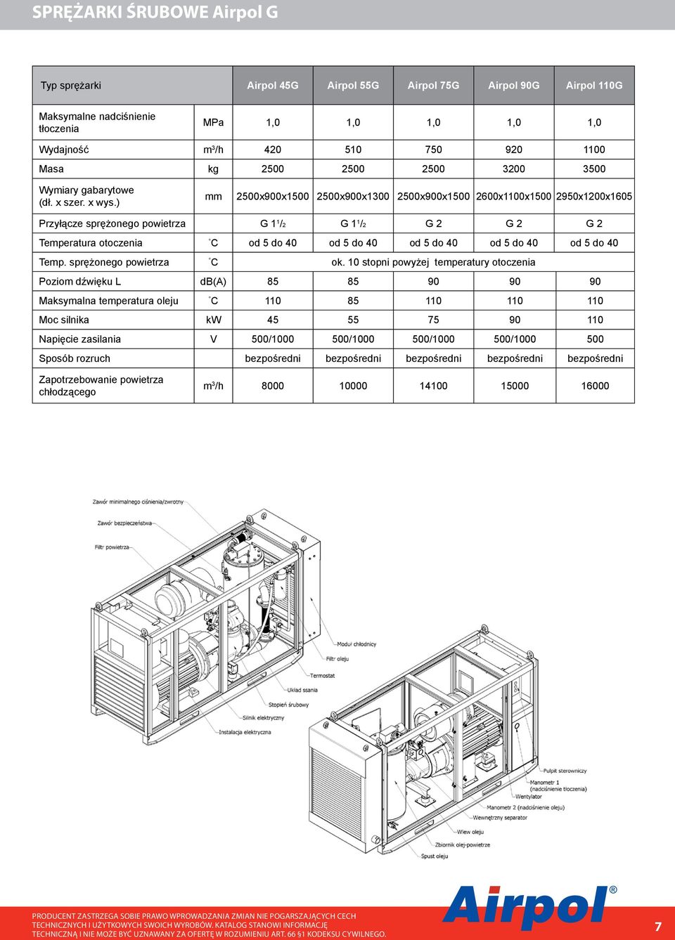 ) mm 2500x900x1500 2500x900x1300 2500x900x1500 2600x1100x1500 2950x1200x1605 Przyłącze sprężonego powietrza G 1 1 /2 G 1 1 /2 G 2 G 2 G 2 Temperatura otoczenia C od 5 do 40 od 5 do 40 od 5 do 40 od 5