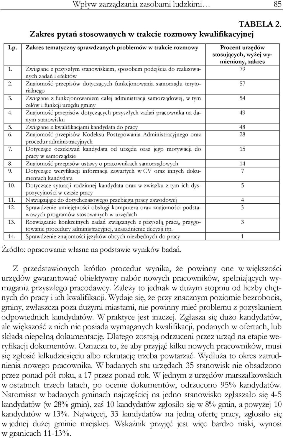 Związane z przyszłym stanowiskiem, sposobem podejścia do realizowanych 79 zadań i efektów 2. Znajomość przepisów dotyczących funkcjonowania samorządu terytorialnego 57 3.