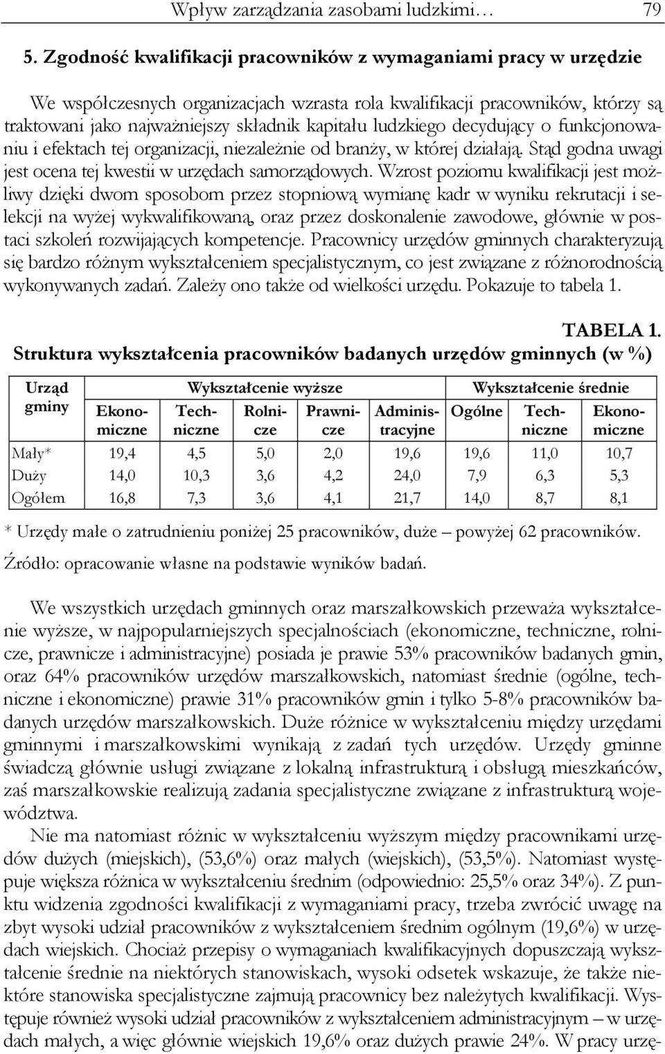 ludzkiego decydujący o funkcjonowaniu i efektach tej organizacji, niezależnie od branży, w której działają. Stąd godna uwagi jest ocena tej kwestii w urzędach samorządowych.