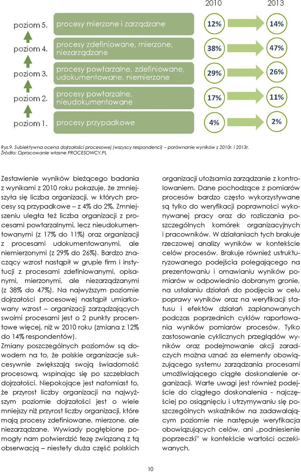 Zmniejszeniu uległa też liczba organizacji z procesami powtarzalnymi, lecz nieudokumentowanymi (z 17% do 11%) oraz organizacji z procesami udokumentowanymi, ale niemierzonymi (z 29% do 26%).