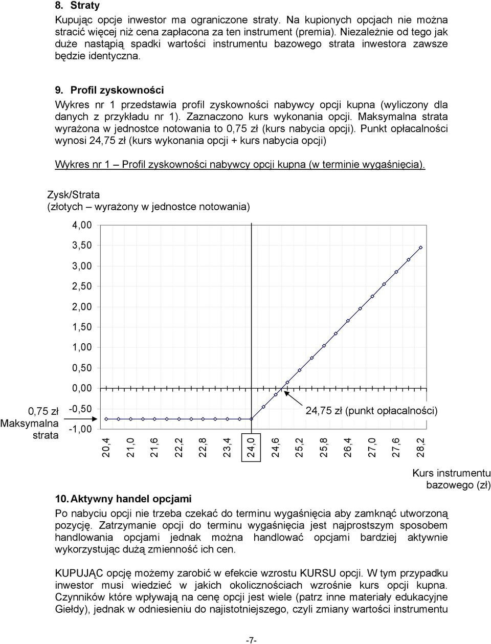 Profil zyskowności Wykres nr 1 przedstawia profil zyskowności nabywcy opcji kupna (wyliczony dla danych z przykładu nr 1). Zaznaczono kurs wykonania opcji.