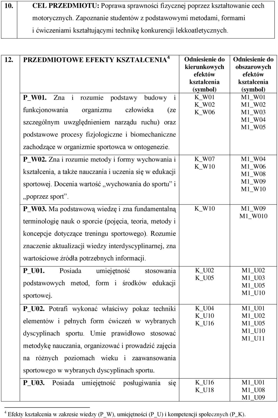 PRZEDMIOTOWE EFEKTY KSZTAŁCENIA 4 Odniesienie do kierunkowych efektów kształcenia (symbol) P_W01.