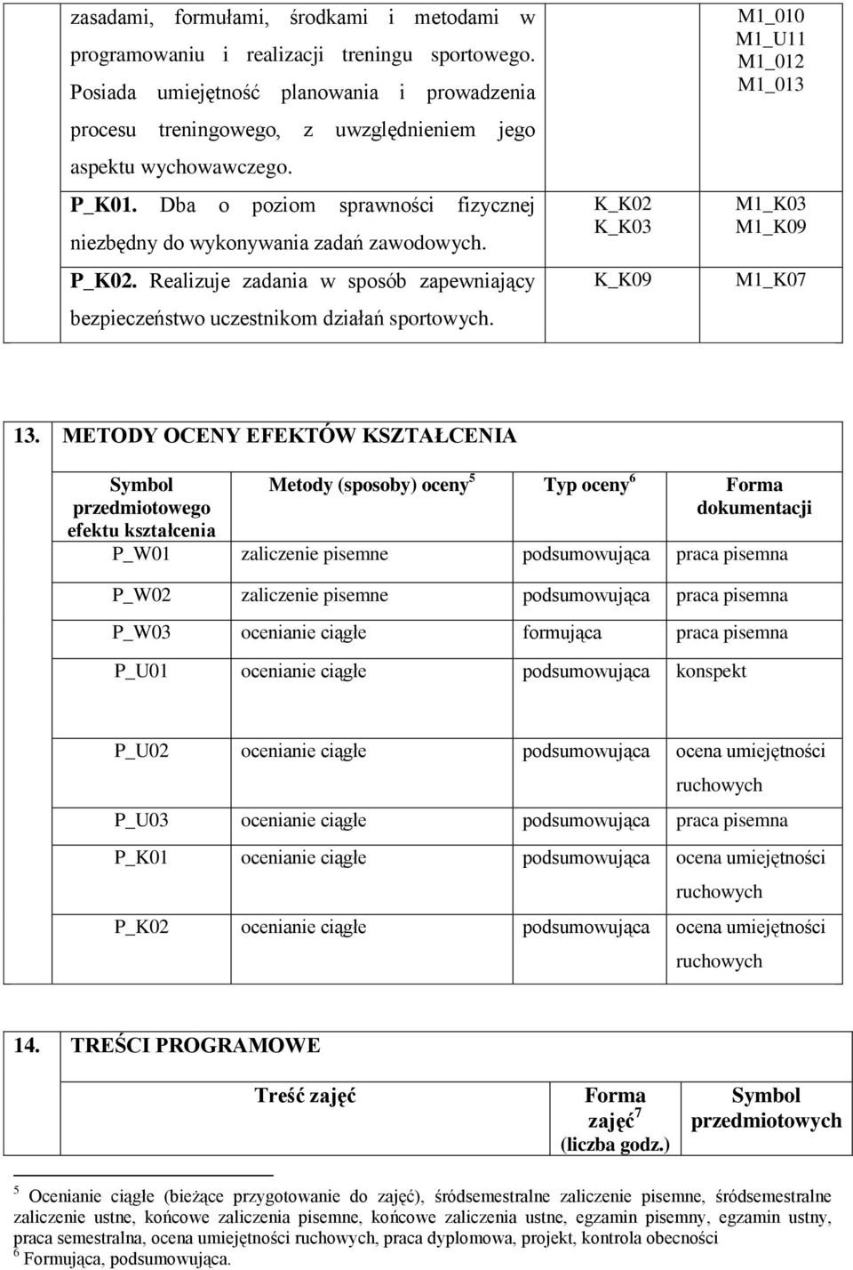 P_K02. Realizuje zadania w sposób zapewniający bezpieczeństwo uczestnikom działań sportowych. K_K02 K_K03 K_K09 M1_010 M1_U11 M1_012 M1_013 M1_K03 M1_K09 M1_K07 13.