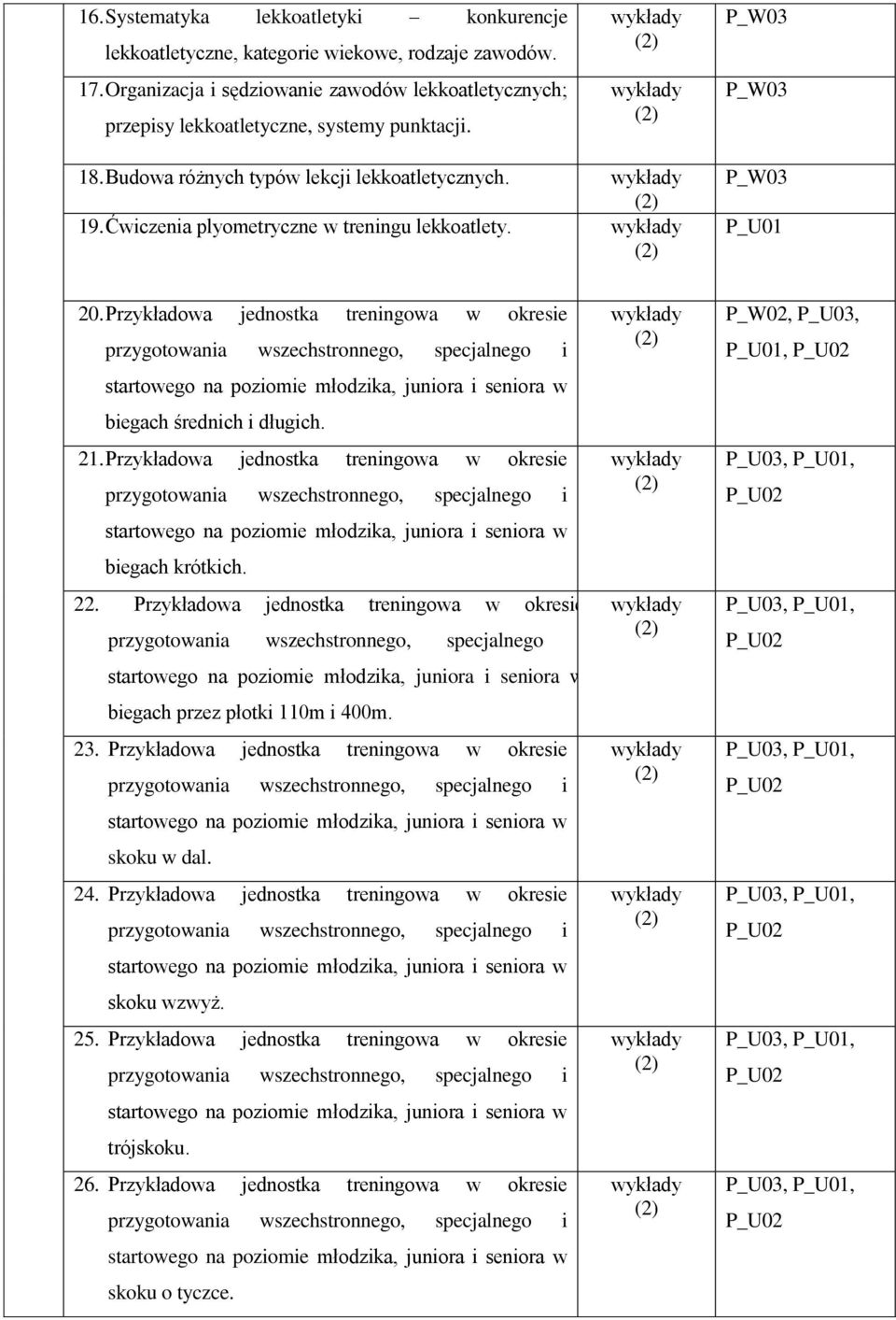 Przykładowa jednostka treningowa w okresie biegach średnich i długich. 21. Przykładowa jednostka treningowa w okresie biegach krótkich. 22.