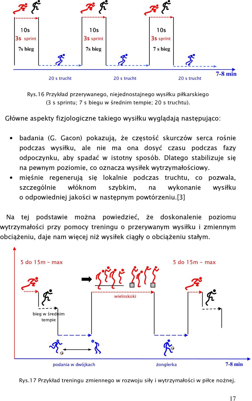 Gacon) pokazują, Ŝe częstość skurczów serca rośnie podczas wysiłku, ale nie ma ona dosyć czasu podczas fazy odpoczynku, aby spadać w istotny sposób.