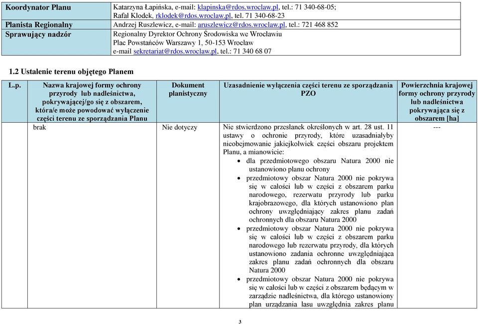 2 Ustalenie terenu objętego Planem L.p.