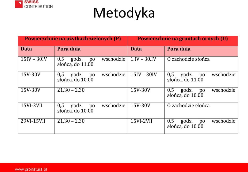 00 15IV 30IV 0,5 godz. po wschodzie słońca, do 11.00 15V-30V 21.30 2.30 15V-30V 0,5 godz. po wschodzie słońca, do 10.