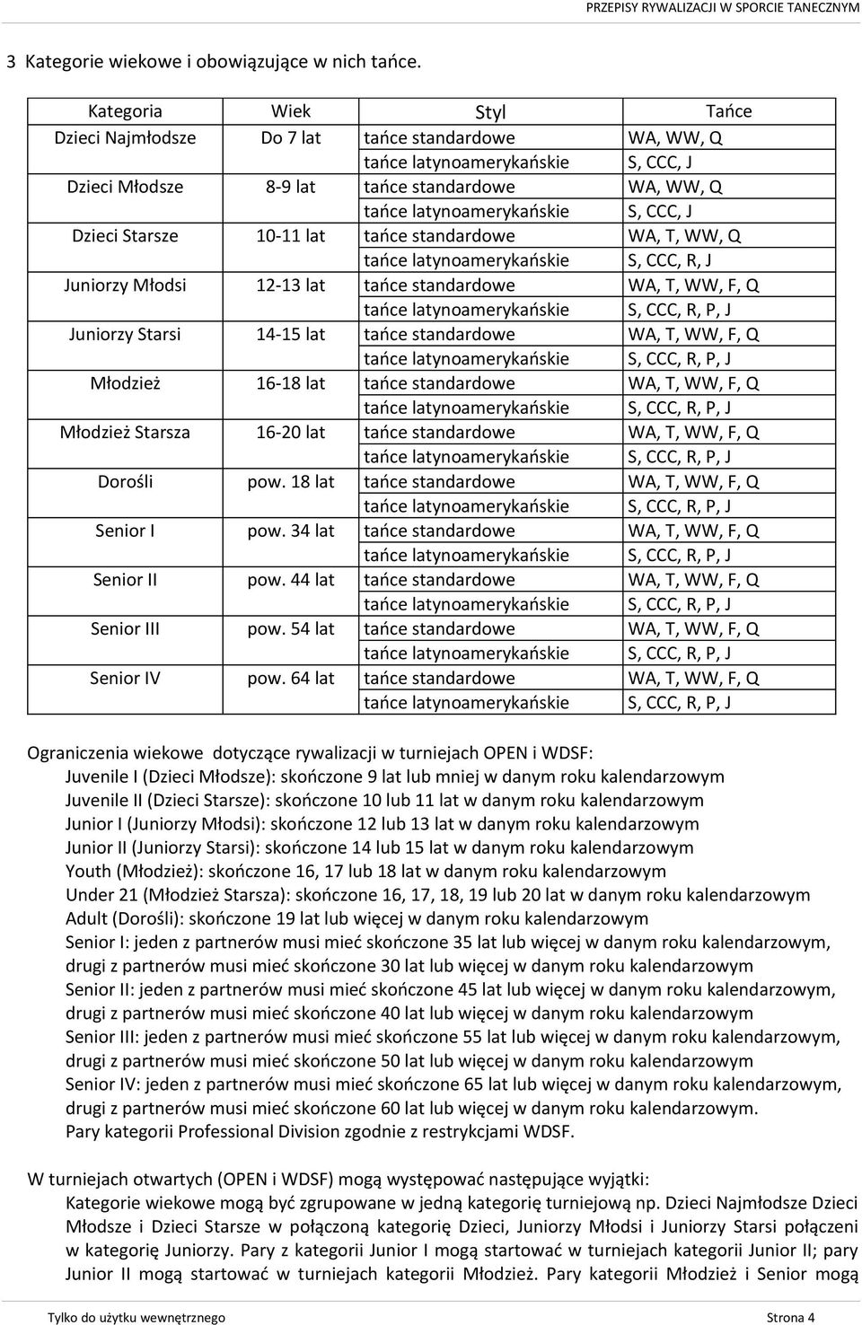 J Dzieci Starsze 10-11 lat tańce standardowe WA, T, WW, Q tańce latynoamerykańskie S, CCC, R, J Juniorzy Młodsi 12-13 lat tańce standardowe WA, T, WW, F, Q tańce latynoamerykańskie S, CCC, R, P, J