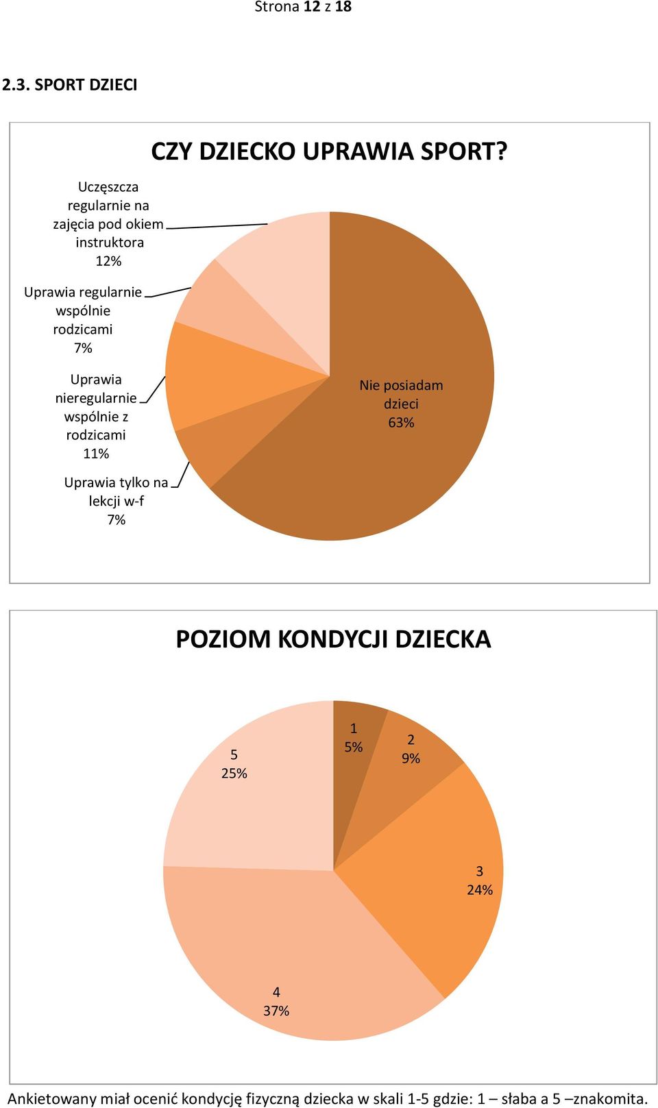 rodzicami CZY DZIECKO UPRAWIA SPORT?