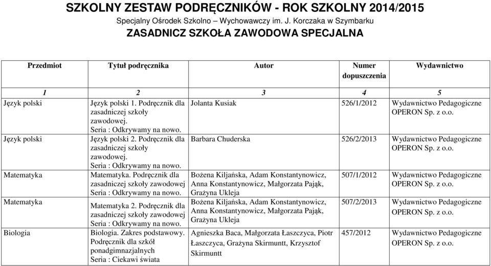 Podręcznik dla zasadniczej szkoły zawodowej. Jolanta Kusiak 526/1/2012 Wydawnictwo Pedagogiczne Język polski Matematyka Matematyka Biologia Język polski 2. Podręcznik dla zasadniczej szkoły zawodowej.