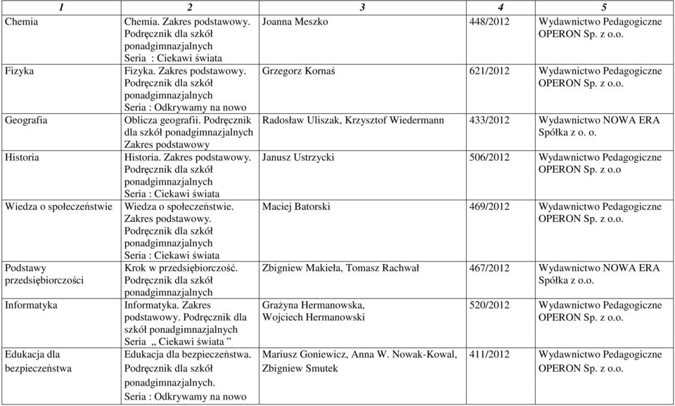 Seria : Odkrywamy na nowo Oblicza geografii. Podręcznik dla szkół Zakres podstawowy Historia. Zakres podstawowy. Wiedza o społeczeństwie. Zakres podstawowy. Krok w przedsiębiorczość. Informatyka.