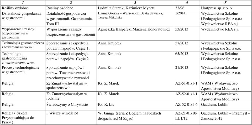 Teresa Mikulska / Tom III Wydawnictwo REA s.j. Wyposażenie i zasady bezpieczeństwa w gastronomii Technologia gastronomiczna z towaroznawstwem. Technologia gastronomiczna z towaroznawstwem. Procesy technologiczne w gastronomii.