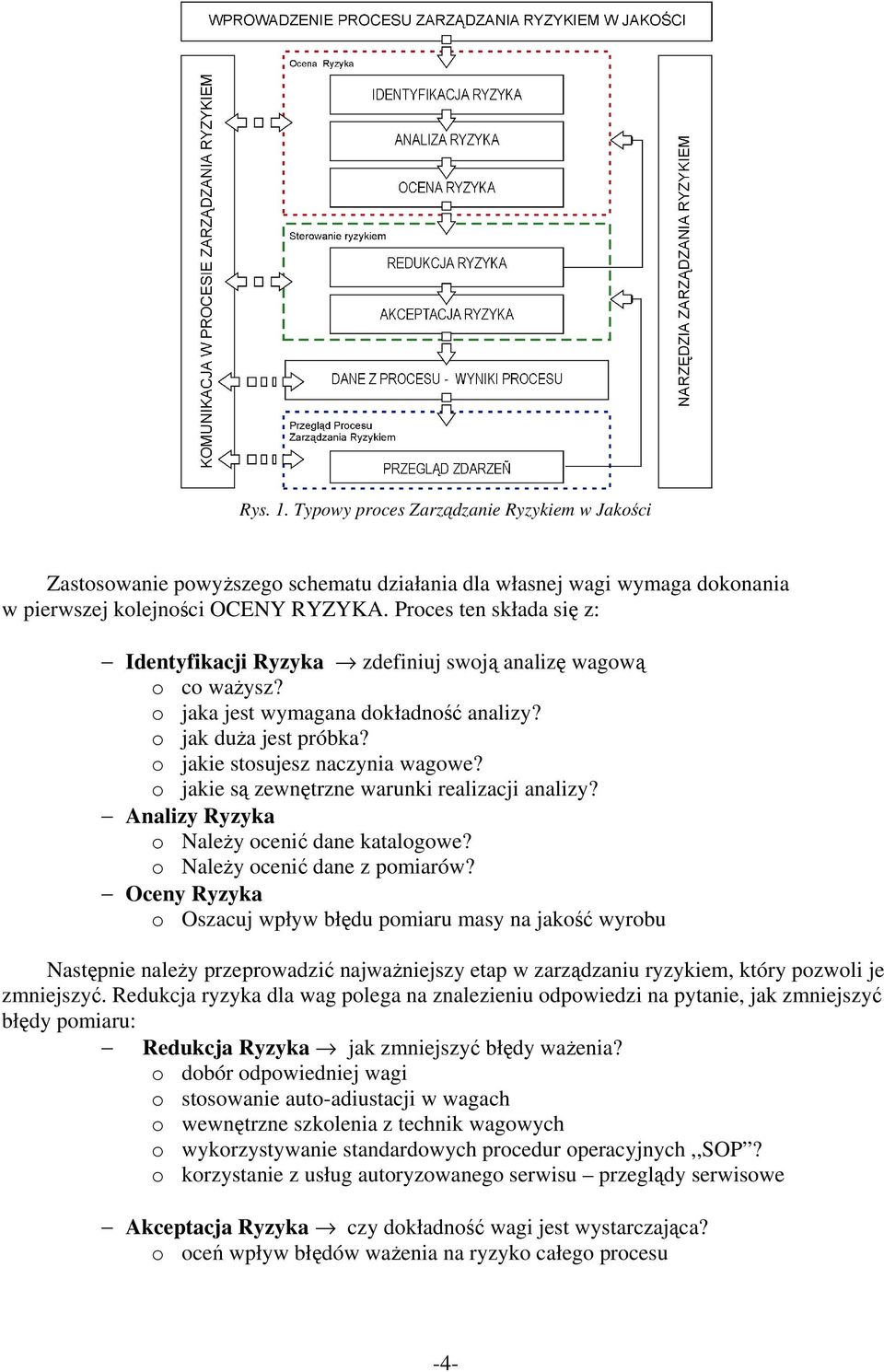 o jakie są zewnętrzne warunki realizacji analizy? Analizy Ryzyka o Należy ocenić dane katalogowe? o Należy ocenić dane z pomiarów?