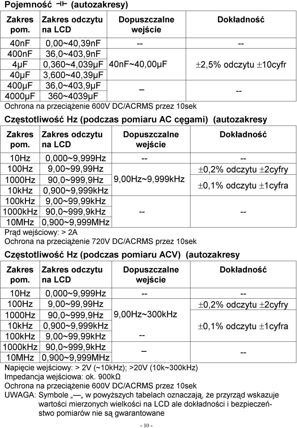 36,0~403,9µF _ 4000µF 360~4039µF -- Ochrona na przeciążenie 600V DC/ACRMS przez 10sek Częstotliwość Hz (podczas pomiaru AC cęgami) (autozakresy Zakres pom.