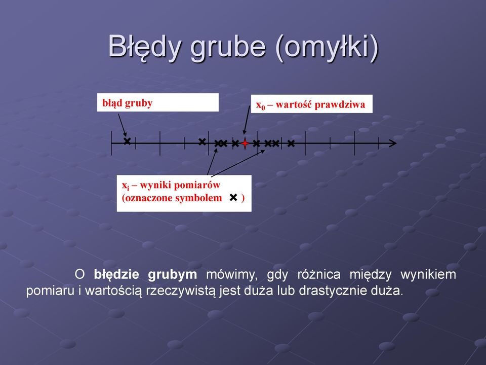 O błędzie grubym mówimy, gdy różnica między wynikiem