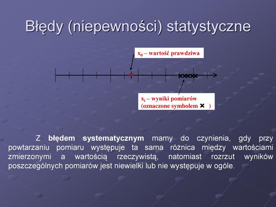 występuje ta sama różnica między wartościami zmierzonymi a wartością rzeczywistą,