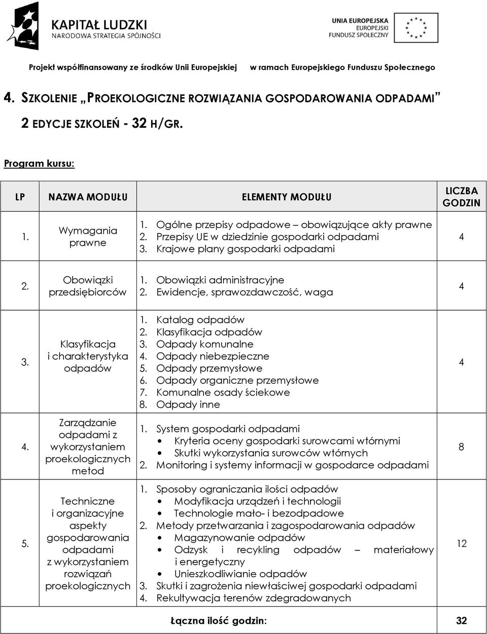 Klasyfikacja i charakterystyka odpadów Katalog odpadów 2. Klasyfikacja odpadów 3. Odpady komunalne. Odpady niebezpieczne 5. Odpady przemysłowe. Odpady organiczne przemysłowe 7.