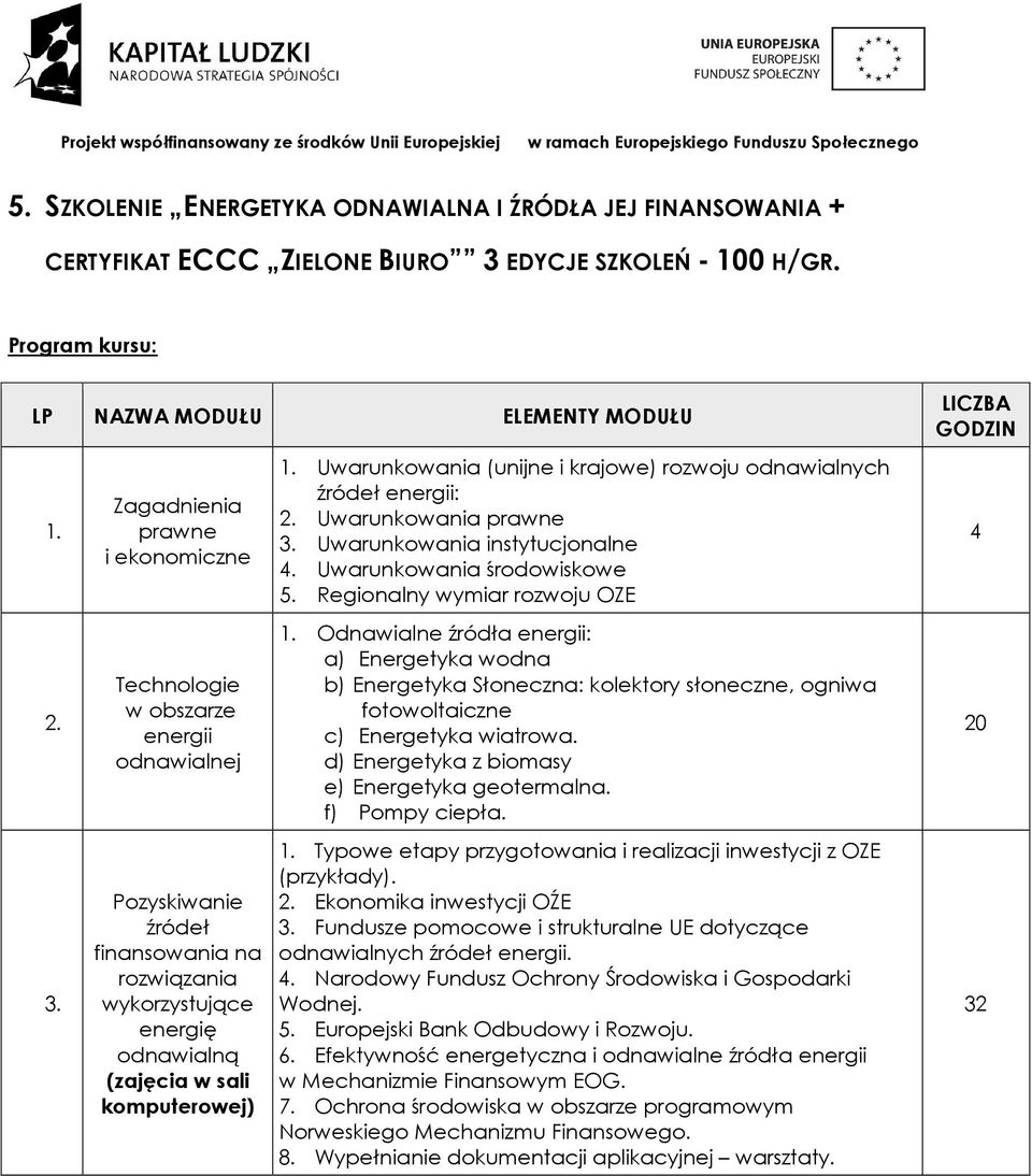 Zagadnienia prawne i ekonomiczne Technologie w obszarze energii odnawialnej Pozyskiwanie źródeł finansowania na rozwiązania wykorzystujące energię odnawialną (zajęcia w sali komputerowej)