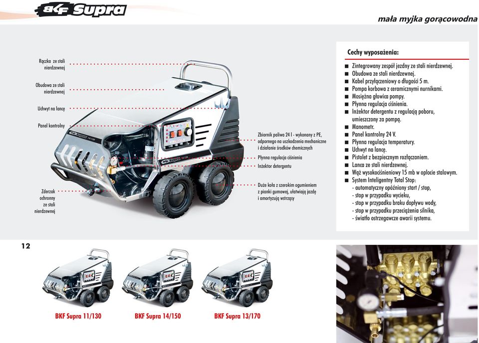 wyposażenia: Zintegrowany zespół jezdny ze stali nierdzewnej. Obudowa ze stali nierdzewnej. Kabel przyłączeniowy o długości 5 m. Pompa korbowa z ceramicznymi nurnikami. Mosiężna głowica pompy.