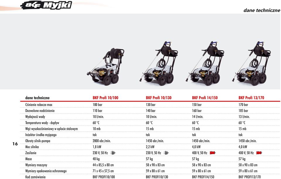 Temperatura wody - dopływ 60 C 60 C 60 C 60 C Wąż wysokociśnieniowy w oplocie stalowym 10 mb Inżektor środka myjącego 16 Obroty silnik-pompa Moc silnika 2800 obr./min.