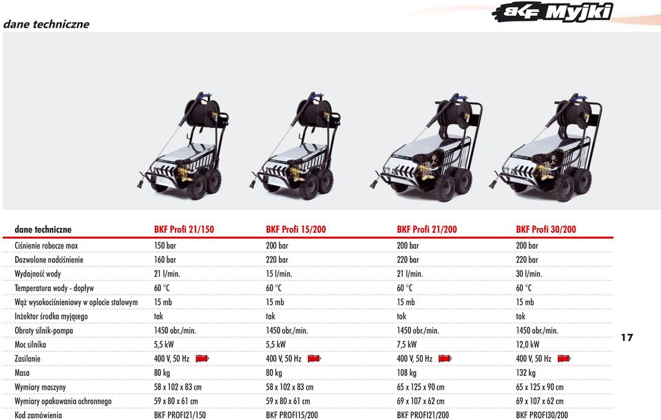 160 bar 21 l/min. 60 C 5,5 kw 80 kg 58 x 102 x 83 cm 59 x 80 x 61 cm BKF PROFI21/150 200 bar 220 bar 15 l/min.