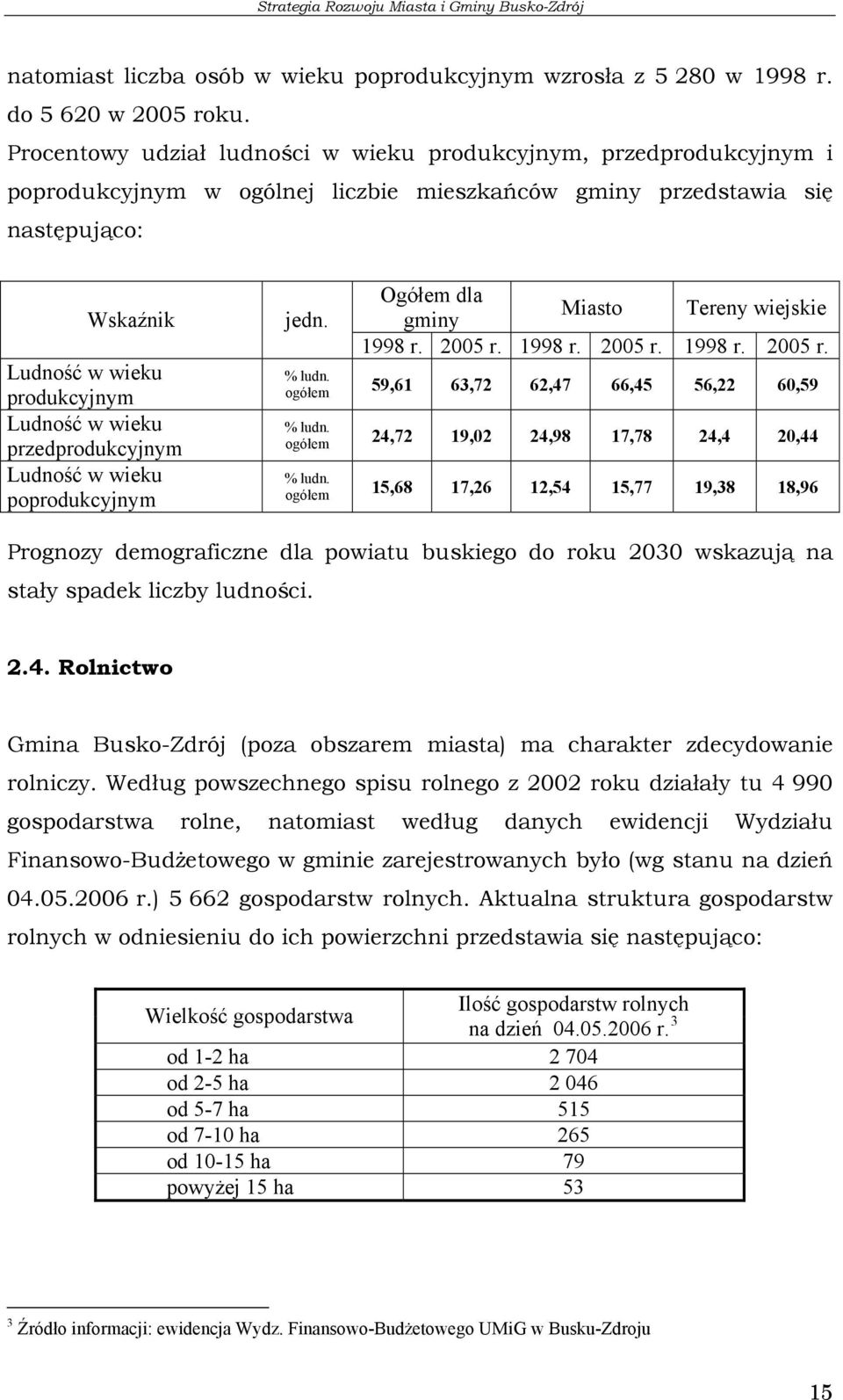 wieku przedprodukcyjnym Ludność w wieku poprodukcyjnym jedn. Ogółem dla Miasto Tereny wiejskie gminy 1998 r. 2005 r. 1998 r. 2005 r. 1998 r. 2005 r. % ludn.