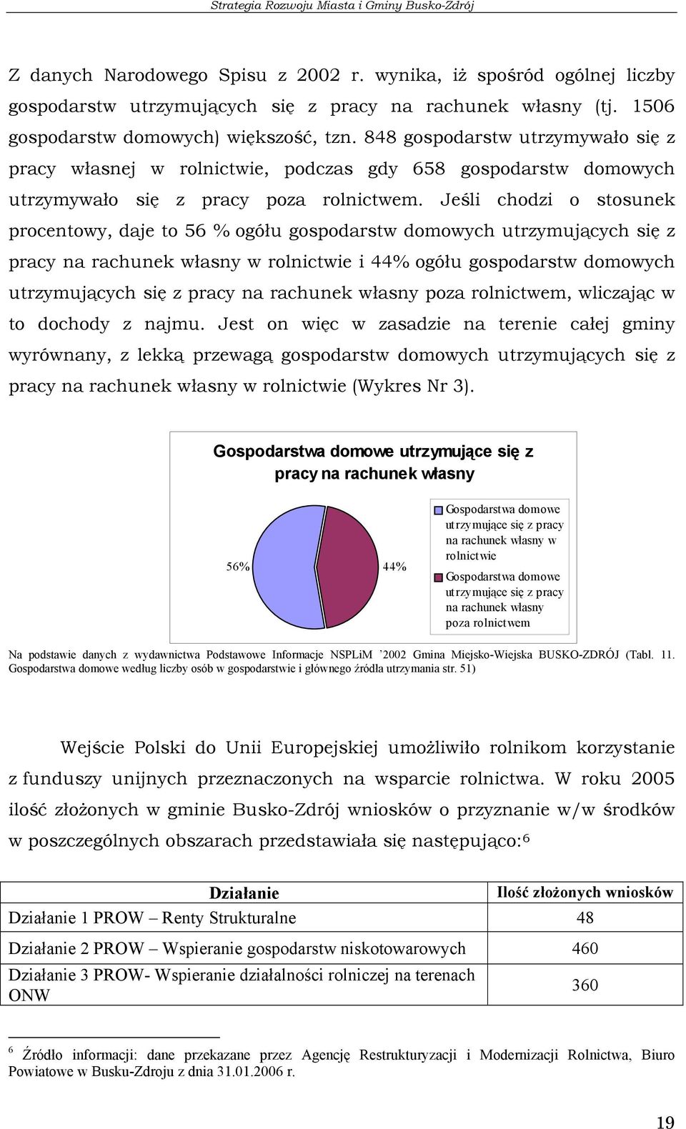 Jeśli chodzi o stosunek procentowy, daje to 56 % ogółu gospodarstw domowych utrzymujących się z pracy na rachunek własny w rolnictwie i 44% ogółu gospodarstw domowych utrzymujących się z pracy na