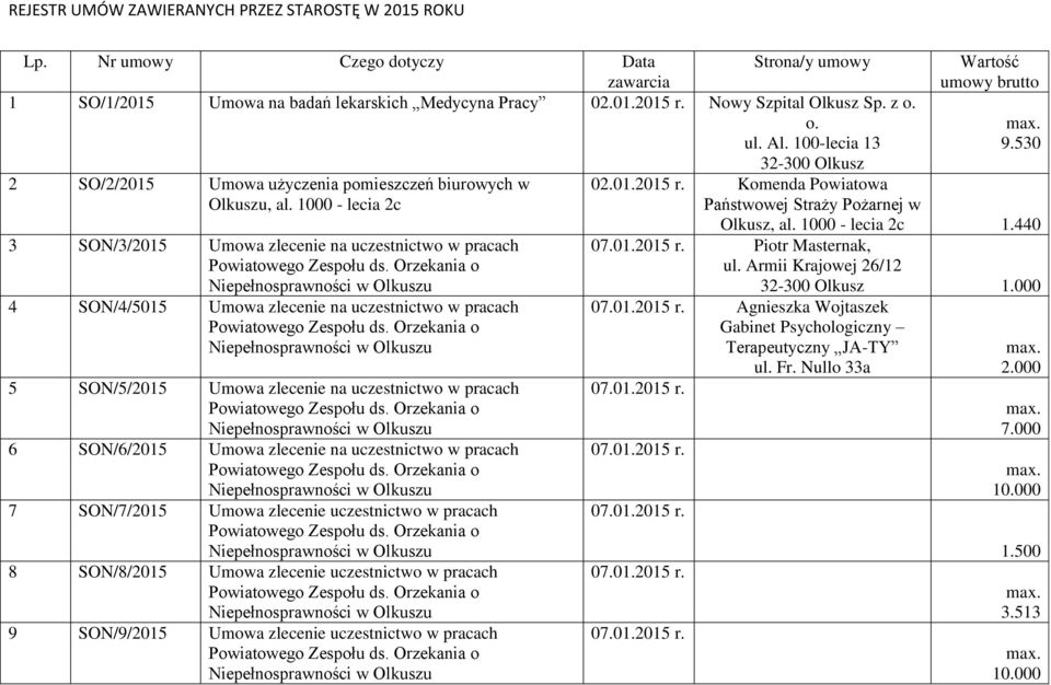 1000 - lecia 2c Państwowej Straży Pożarnej w 3 SON/3/2015 Umowa zlecenie na uczestnictwo w pracach 4 SON/4/5015 Umowa zlecenie na uczestnictwo w pracach 5 SON/5/2015 Umowa zlecenie na uczestnictwo w