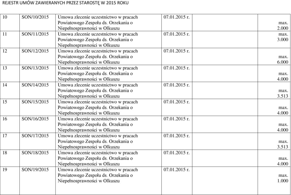 Umowa zlecenie uczestnictwo w pracach 16 SON/16/2015 Umowa zlecenie uczestnictwo w pracach 17 SON/17/2015 Umowa zlecenie uczestnictwo w pracach 18