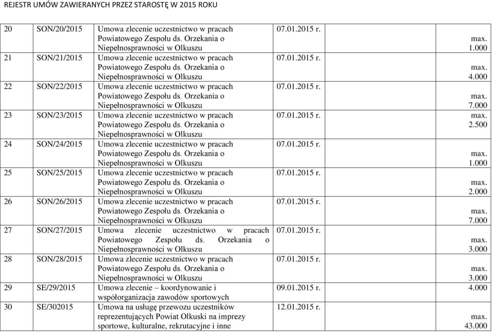 Umowa zlecenie uczestnictwo w pracach 28 SON/28/2015 Umowa zlecenie uczestnictwo w pracach 29 SE/29/2015 Umowa zlecenie koordynowanie i współorganizacja zawodów sportowych 30 SE/302015 Umowa na