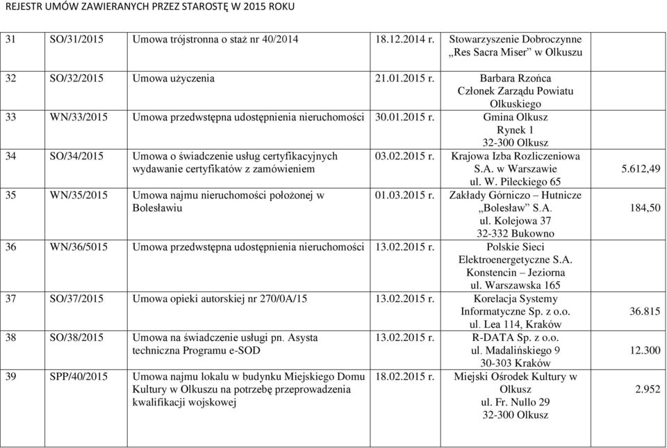 Gmina Olkusz Rynek 1 34 SO/34/2015 Umowa o świadczenie usług certyfikacyjnych wydawanie certyfikatów z zamówieniem 35 WN/35/2015 Umowa najmu nieruchomości położonej w Bolesławiu 03.02.2015 r.