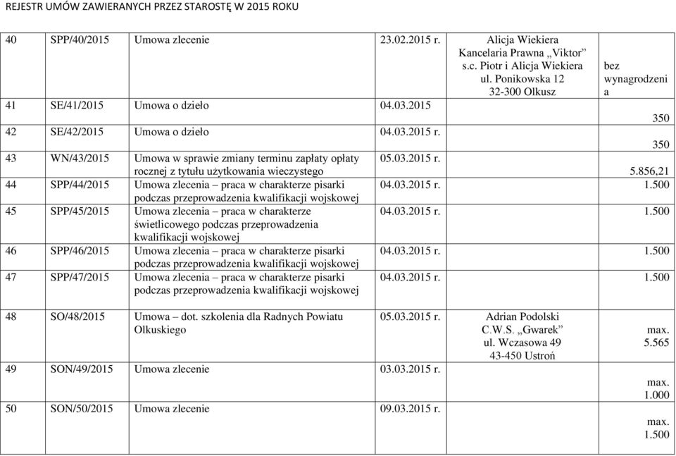 856,21 44 SPP/44/2015 Umowa zlecenia praca w charakterze pisarki 04.03.2015 r.