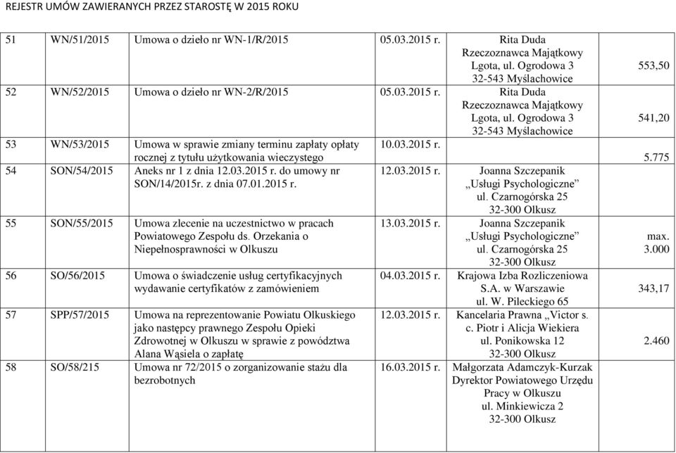 z dnia 55 SON/55/2015 Umowa zlecenie na uczestnictwo w pracach 56 SO/56/2015 Umowa o świadczenie usług certyfikacyjnych wydawanie certyfikatów z zamówieniem 57 SPP/57/2015 Umowa na reprezentowanie