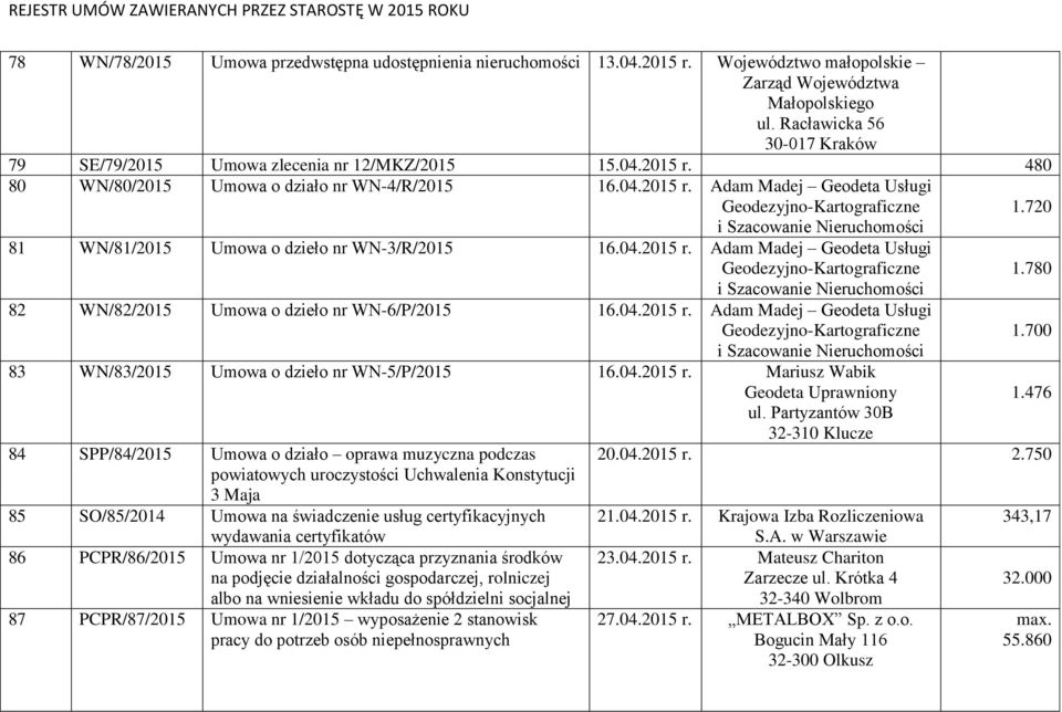 720 i Szacowanie Nieruchomości 81 WN/81/2015 Umowa o dzieło nr WN-3/R/2015 16.04.2015 r. Adam Madej Geodeta Usługi Geodezyjno-Kartograficzne 1.