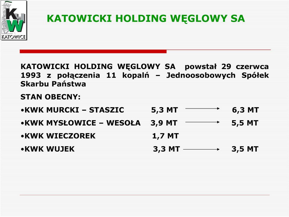 Skarbu Państwa STAN OBECNY: KWK MURCKI STASZIC 5,3 MT 6,3 MT KWK