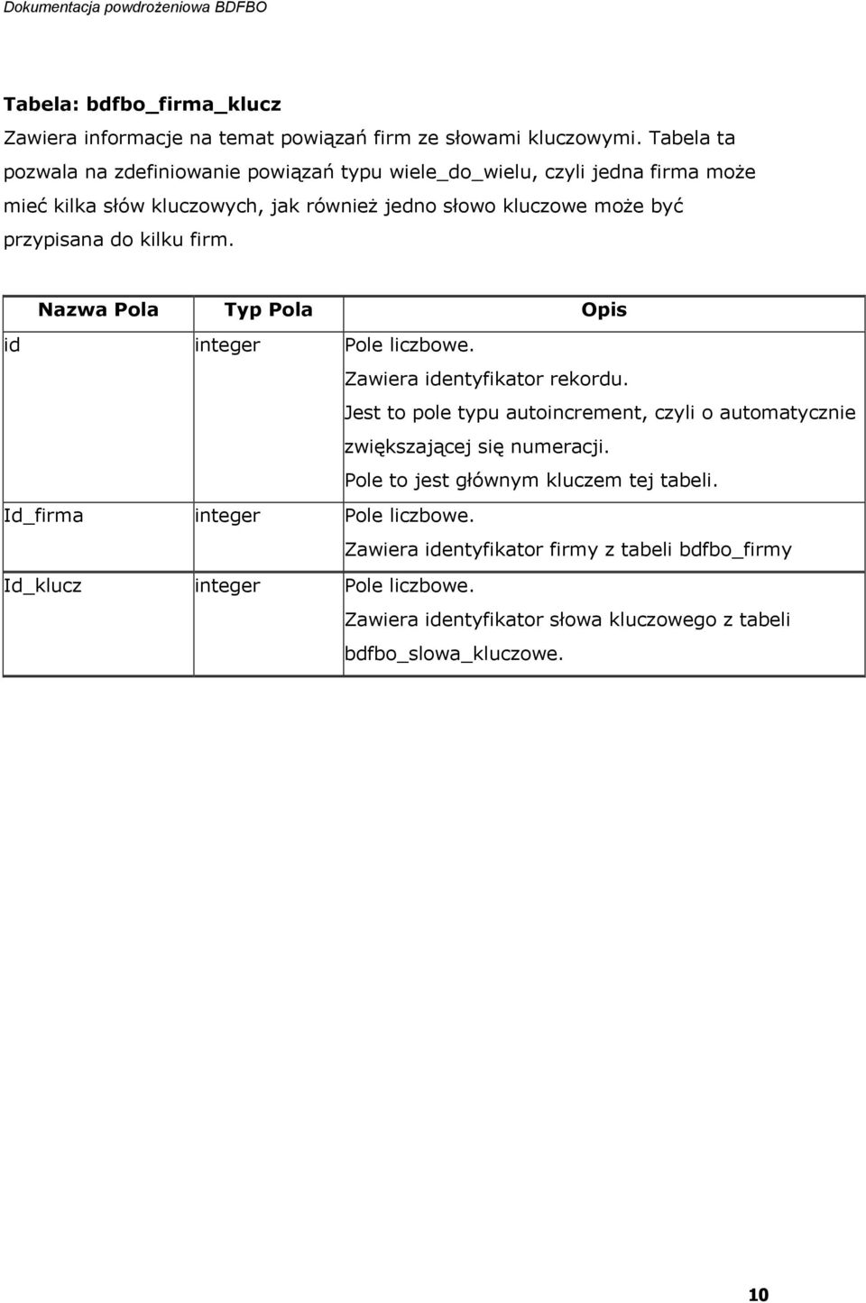kluczowych, jak również jedno słowo kluczowe może być przypisana do kilku firm. Id_firma integer Pole liczbowe.