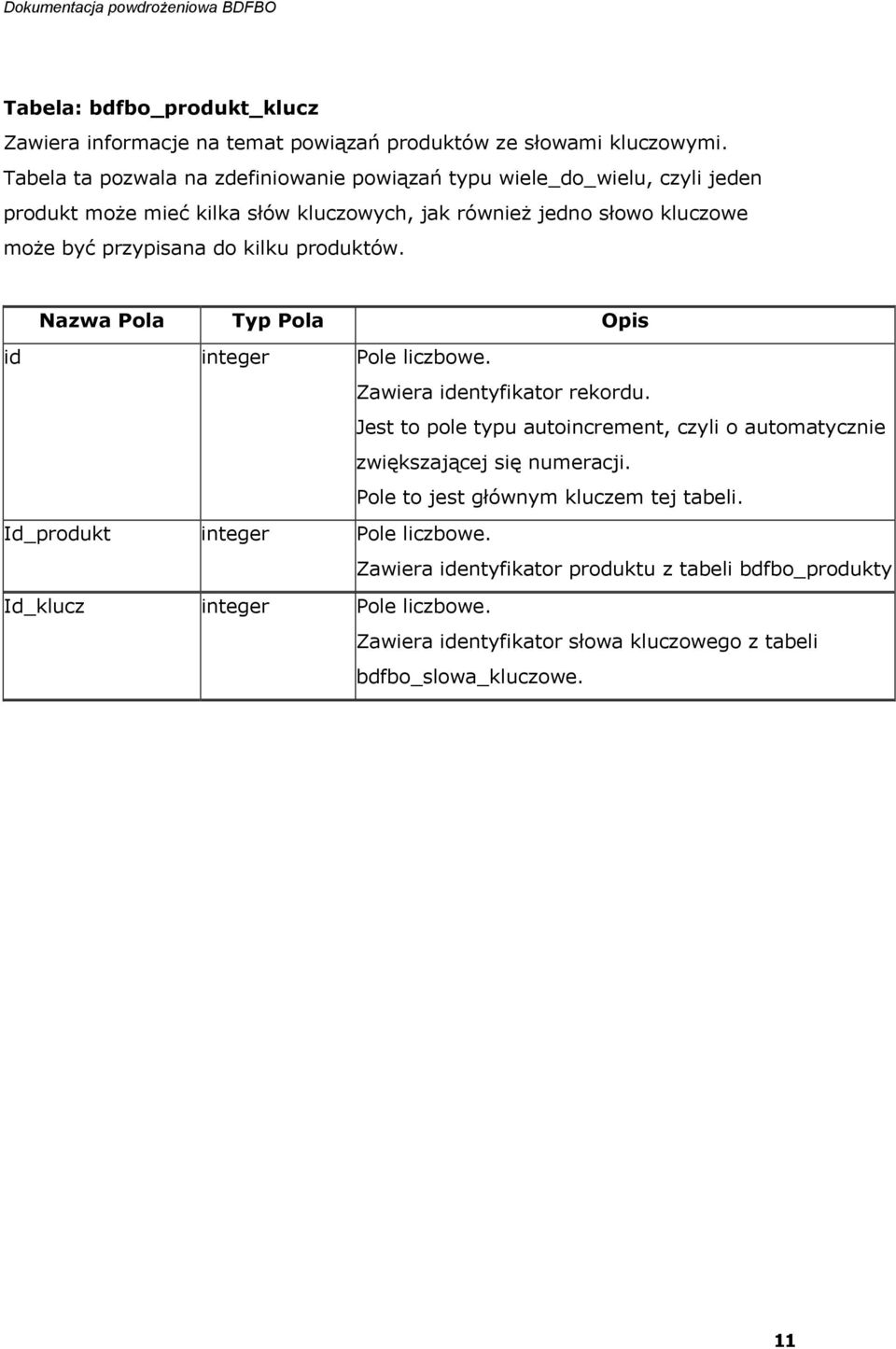 jak również jedno słowo kluczowe może być przypisana do kilku produktów. Id_produkt integer Pole liczbowe.