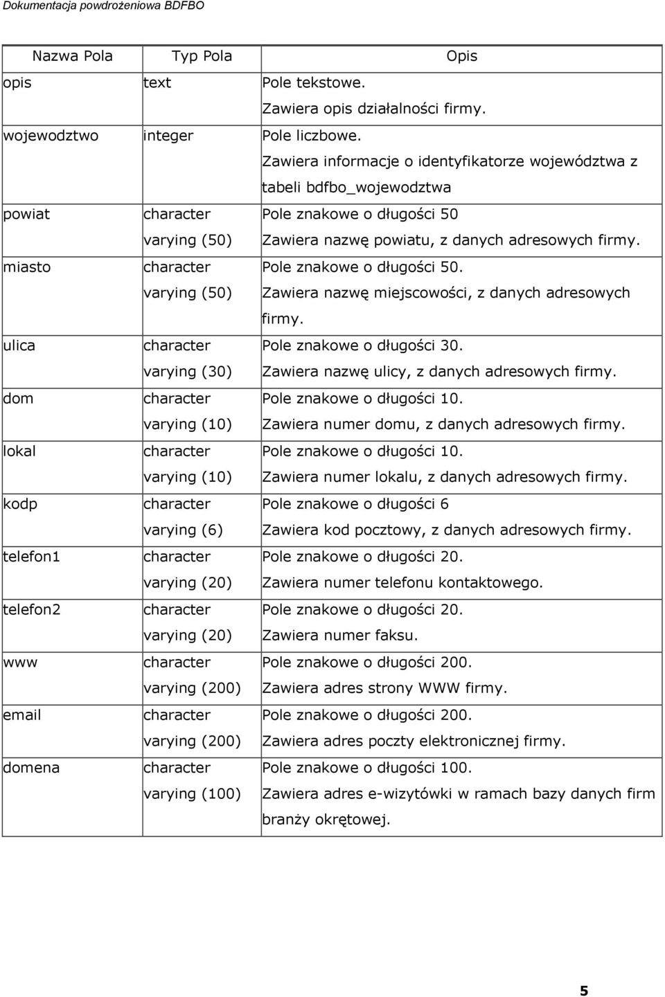 varying (10) varying (6) varying (20) varying (20) varying (200) varying (200) varying (100) Pole znakowe o długości 50 Zawiera nazwę powiatu, z danych adresowych firmy. Pole znakowe o długości 50. Zawiera nazwę miejscowości, z danych adresowych firmy.