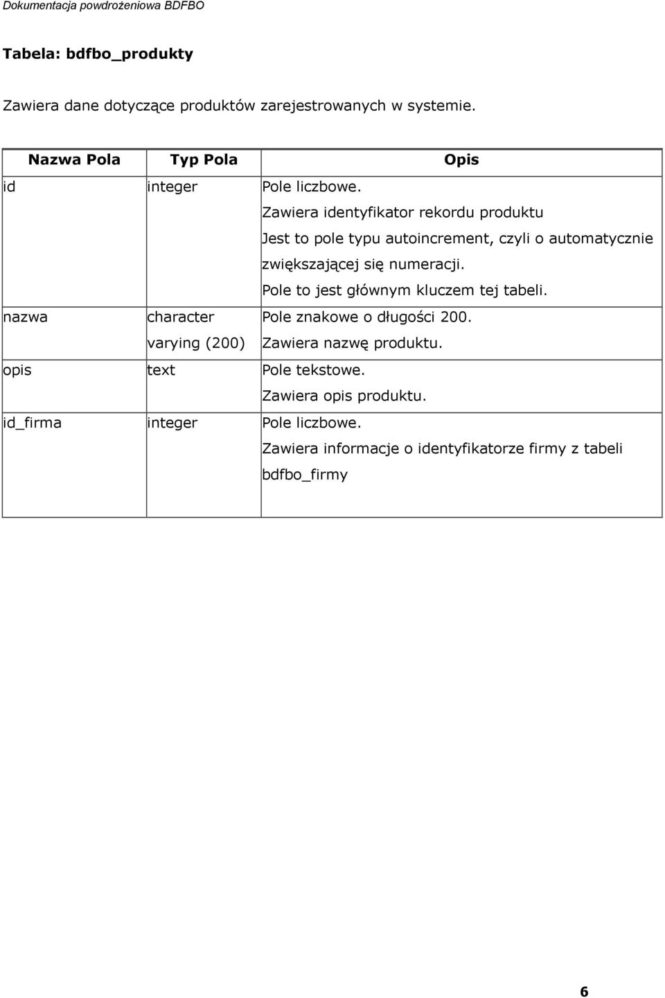 200. Zawiera nazwę produktu. opis text Pole tekstowe. Zawiera opis produktu.