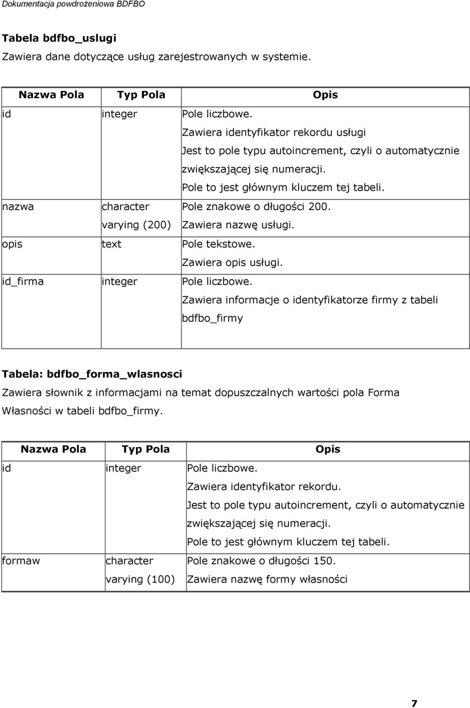 Zawiera opis usługi. id_firma integer Pole liczbowe.