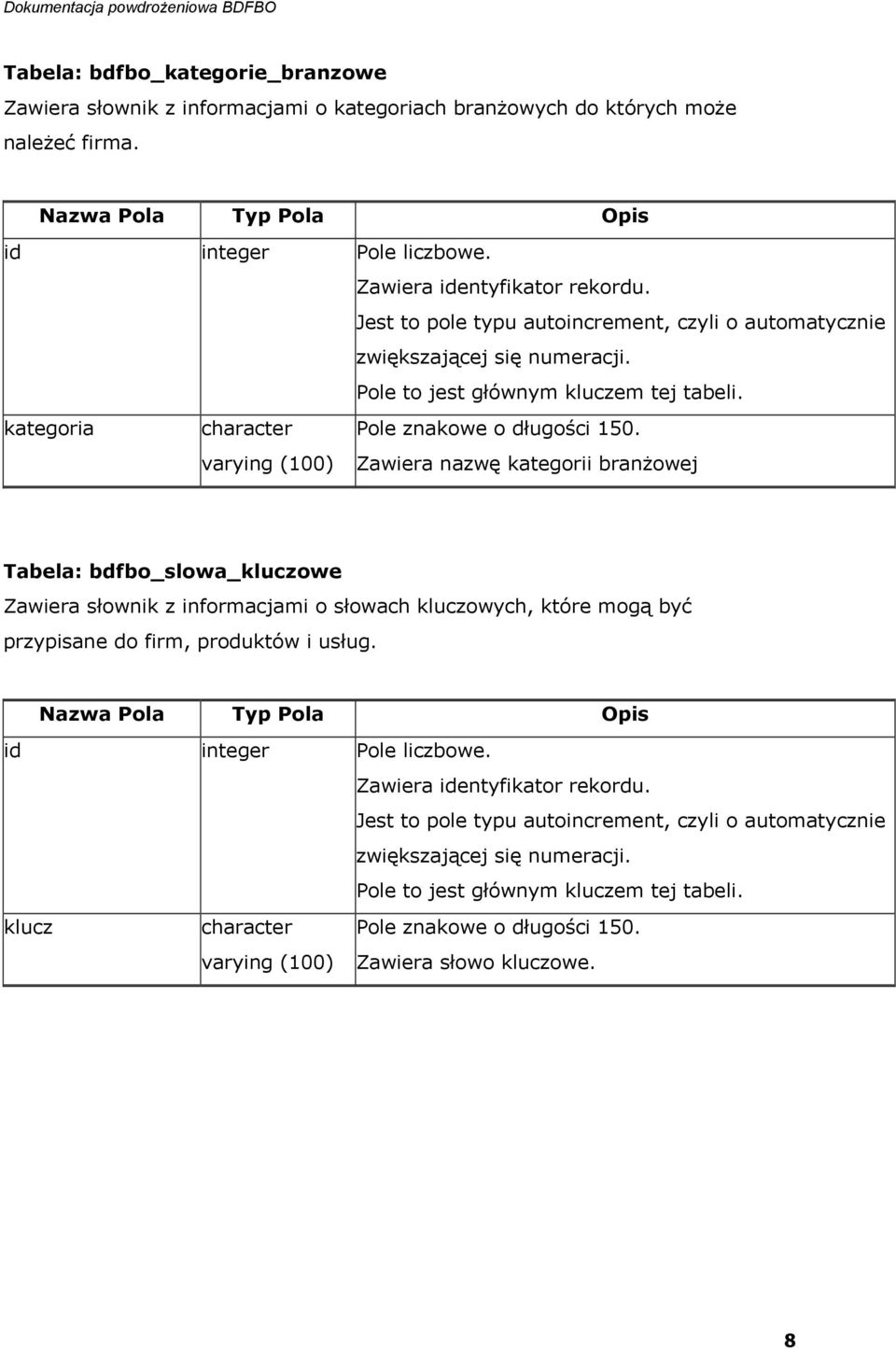 Zawiera nazwę kategorii branżowej Tabela: bdfbo_slowa_kluczowe Zawiera słownik z informacjami o słowach