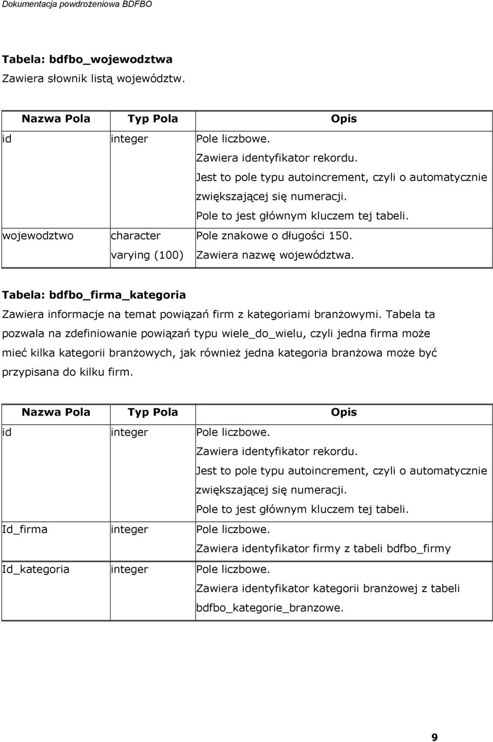 Tabela ta pozwala na zdefiniowanie powiązań typu wiele_do_wielu, czyli jedna firma może mieć kilka kategorii branżowych, jak również jedna kategoria