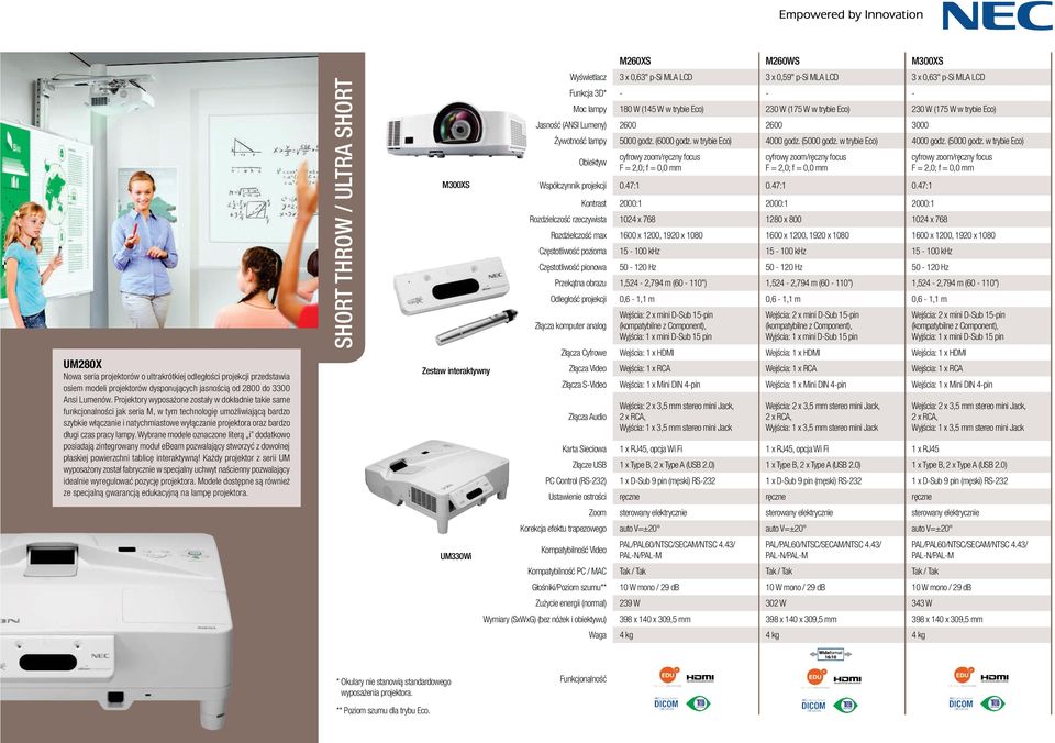 czas pracy lampy. Wybrane modele oznaczone literą i dodatkowo posiadają zintegrowany moduł ebeam pozwalający stworzyć z dowolnej płaskiej powierzchni tablicę interaktywną!