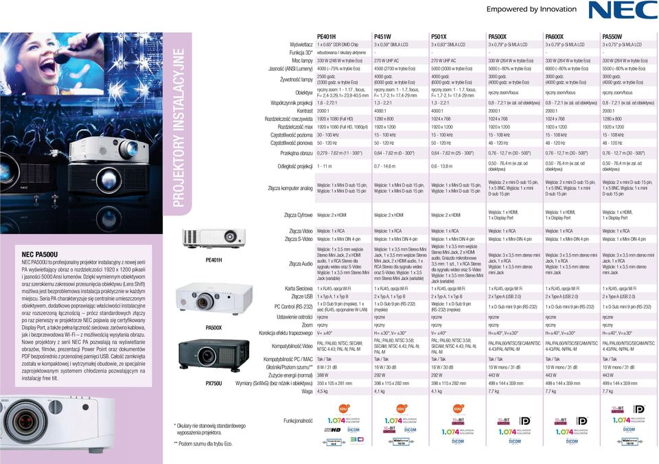 trybie Eco) 270 W UHP AC 270 W UHP AC 330 W (264 W w trybie Eco) 330 W (264 W w trybie Eco) 330 W (264 W w trybie Eco) Jasność (ANSI Lumeny) 4000 (~75% w trybie Eco) 4500 (2700 w trybie Eco) 5000