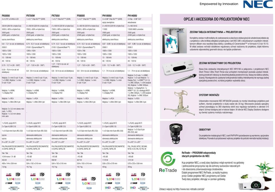 465 W AC 5000 (~80% w trybie Eco) 7000 (~80% w trybie Eco) 7500 (~80% w trybie Eco) 8000 (~80% w trybie Eco) 11000 13500 ANSI Lumenów (4000 godz. w trybie Eco) 2000 godz. (2500 godz.