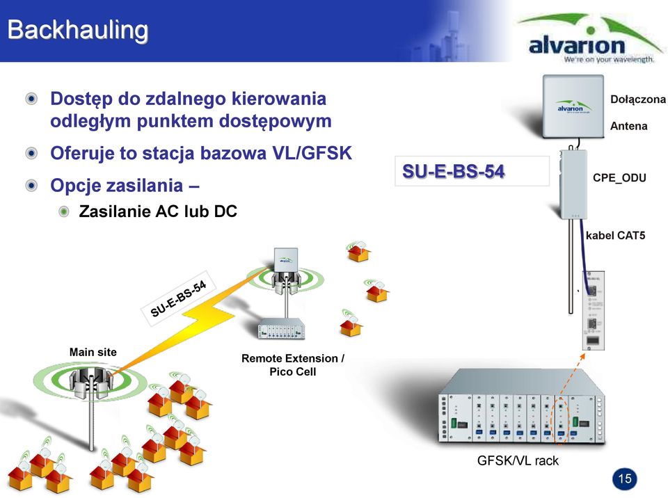 Zasilanie AC lub DC SU-E-BS-54 Dołączona Antena CPE_ODU