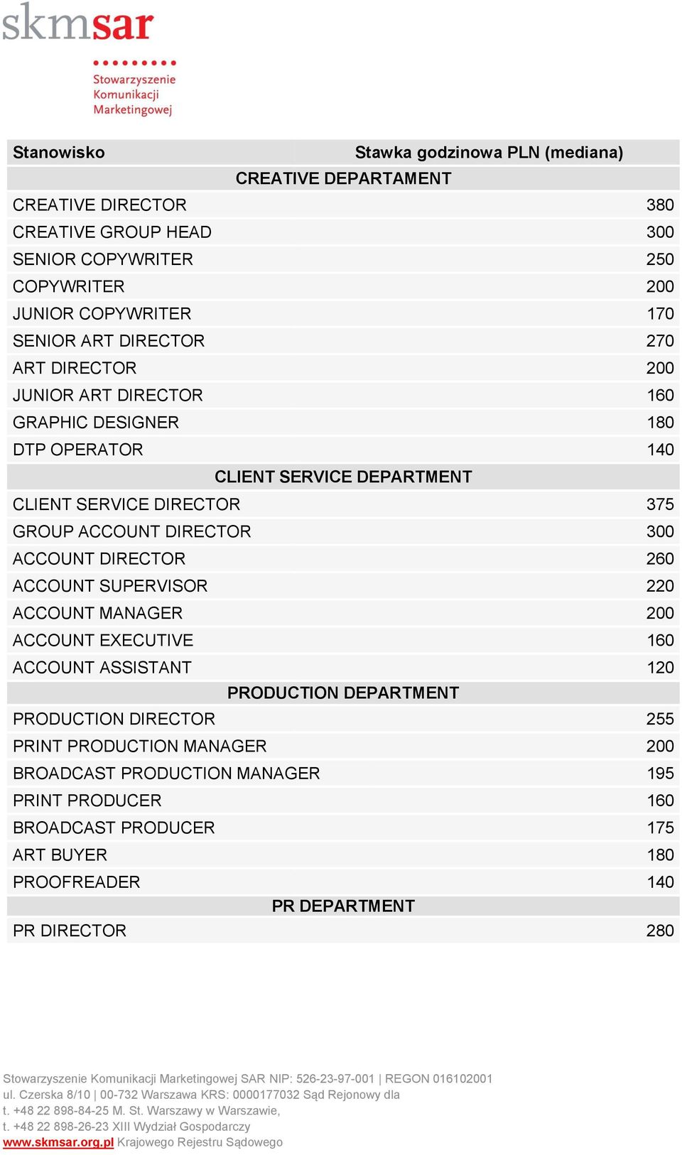 ACCOUNT DIRECTOR 300 ACCOUNT DIRECTOR 260 ACCOUNT SUPERVISOR 220 ACCOUNT MANAGER 200 ACCOUNT EXECUTIVE 160 ACCOUNT ASSISTANT 120 PRODUCTION DEPARTMENT PRODUCTION